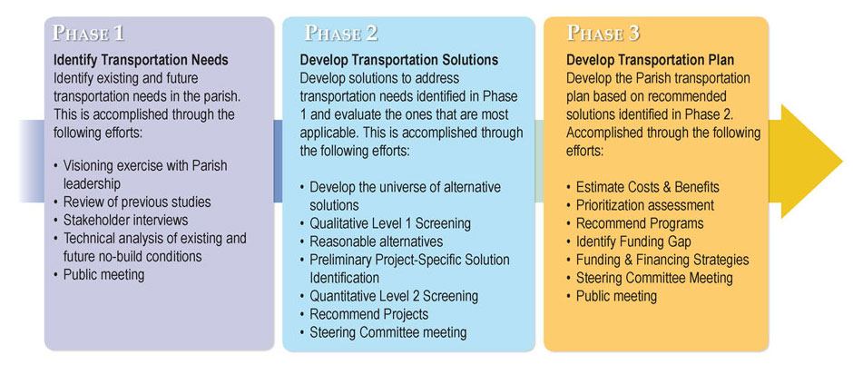 Process diagram