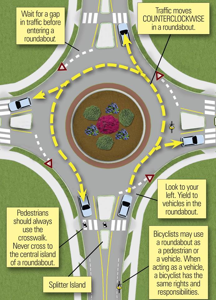 roundabout diagram