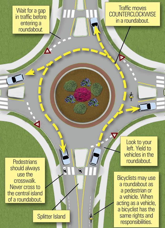 Roundabouts