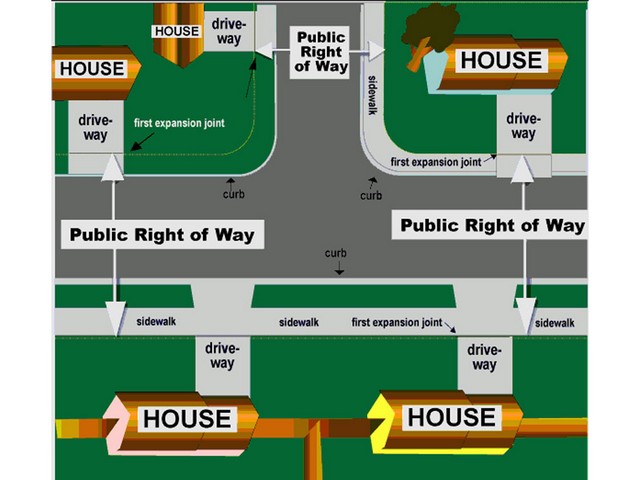 Right Of Way Diagram